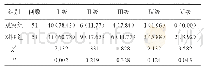 《表1 干预后吞咽功能对比[例（%）]》