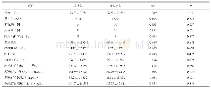 表1 灌洗组和非灌洗组基本情况比较