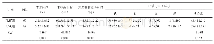 《表2 手术相关指标及疗效比较》