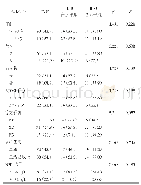 《表1 临床特征与IL-8的关系[例（%）]》