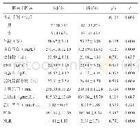 表1 高通量血液透析患者PEW发生影响单因素分析