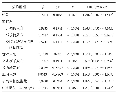 《表2 NAFLD多因素logistic回归分析》