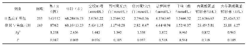 《表1 不同类型高血压患者基线资料对比》