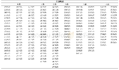 表4 聚类结果：聚类算法在粮库温度传感器优化布置中的应用研究