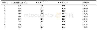 表2 正交试验方案Tab.2 Scheme of orthogonal design