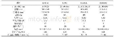 表1 各序列扫描参数：MATCH序列与常规序列在颈动脉斑块诊断中的对比分析