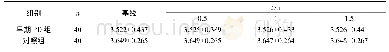 表3 两组不同时间苍白球体积