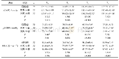 《表2 3组血流动力学水平》