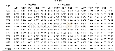表5 长白落叶松自然群体子代生长性状统计描述结果
