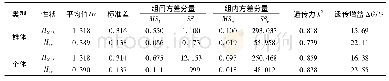 《表7 生长性状方差分量及遗传参数估算》