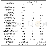 表3 MIC法判读标准：耐甲氧西林金黄色葡萄球菌的耐药性及SCC mec分型研究