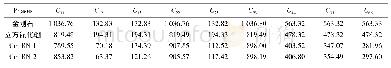 表2 常压下金刚石、立方氮化硼、Cm-BN-1和Cm-BN-2的弹性常数