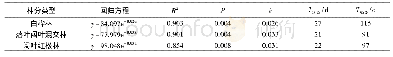 表2 不同林分类型多被银莲花分解速率模型