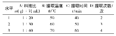 表1 因素水平L9(34)