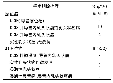 《表1 手术切除病理为乳腺癌的病理类型》