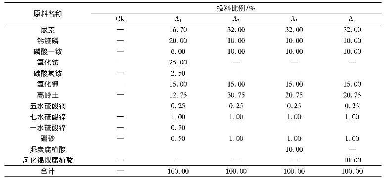 表1 肥料基本情况：腐植酸对尾巨桉DH32-29苗木生长及光合作用的影响