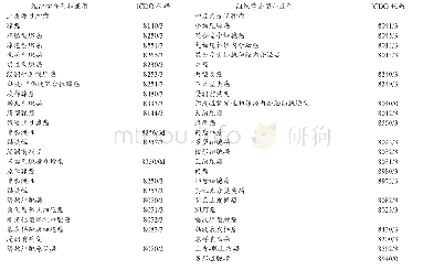 表2 世界卫生组织 (World Health Organization) 2015年肺癌组织学分型标准