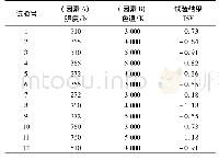 《表4 正交试验方案及试验结果》