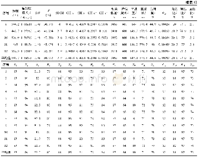 《表1 2 平面展品2照明数据》