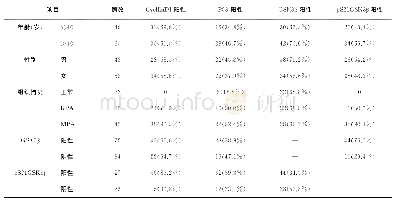 《表1 各组GSK3β、pS21GSK3β、CycllinD1和P53的表达情况 (例, %)》