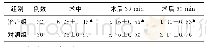 表2 两组患者术中、术后30min及术后60min视觉模拟评分法评分比较（分，±s)