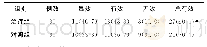 《表1 两组慢性肾小球肾炎患者临床疗效比较[例（%）]》