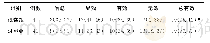 《表2 两组膝骨关节炎患者随访1个月后临床疗效比较[例（%）]》