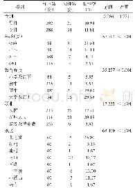 《表1 北京市昌平区恙虫病IgG抗体检测结果》