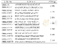 《表1 基孔肯雅病毒全基因测定引物序列》