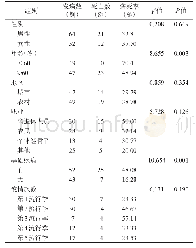《表1 杭州市2013-2018年人感染H7N9禽流感病例临床流行病学特征》