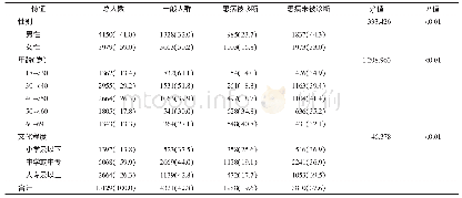 《表2 不同特征人群常见慢性病诊断情况分布》