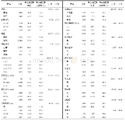 《表2 不同特征人群中心性肥胖患病情况比较》