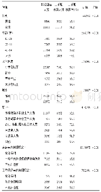 《表2 不同特征人群的二手烟暴露情况比较》