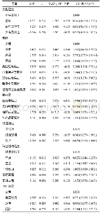 《表4 杭州市上城区糖尿病患病相关因素多因素条件logistic回归分析》