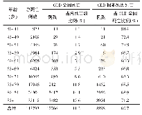 《表1 上海市杨浦区居民各年龄段死亡人数及其所占比例》