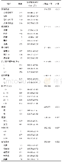 《表4 患者情况对照顾者专业化照护需求影响因素单因素分析》