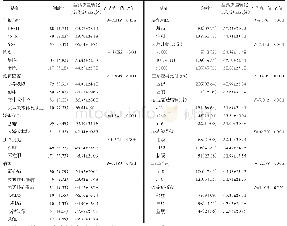 《表2 慢性心力衰竭患者生活质量评分的单因素分析》