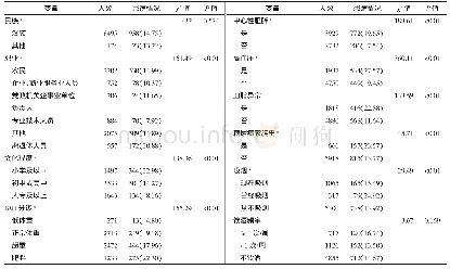 《表4 不同特征人群糖尿病患病情况》