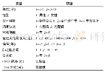 《表1 COPD患者经验性回避影响因素的多元线性回归分析变量赋值》