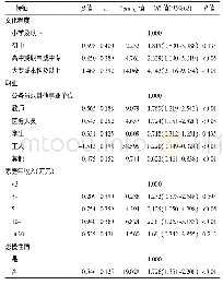 表5 武汉市城市居民慢性病防治素养水平影响因素的多因素logistic回归分析