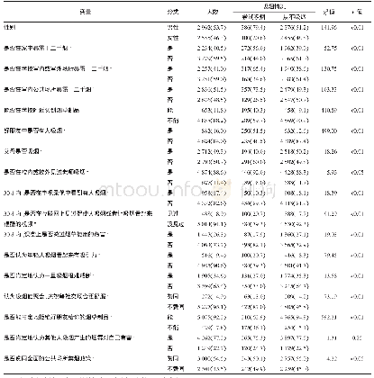 《表2 江苏省中学生尝试吸烟者与从不吸烟者相关因素分布情况比较》