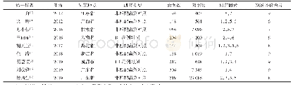 《表1 纳入研究的文献基本特征及NOS评分结果》