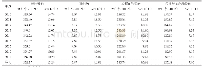 《表2 2010—2018年杭州市余杭区4类慢性病死亡率和AYLL情况》