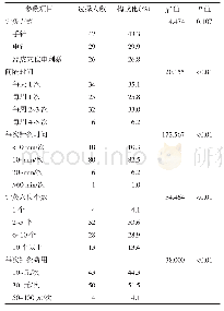 表2 围化疗期进行针灸治疗的恶性肿瘤患者可接受的针灸治疗参数