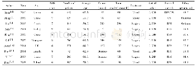 《表1 纳入研究的基本资料Tab.1 Basic information of included studies》