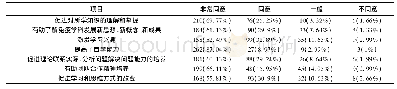 表3 医学免疫学课程学生对形成性评价满意度调查Tab.3 A satisfaction survey among immunology students with regard to formative assessment