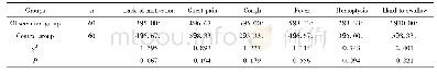 《表3 两组毒副反应发生率比较[n (%) ]》