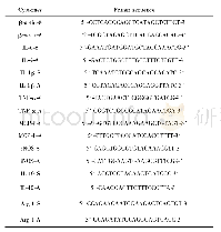 《表1 β-actin、IL-6、IL-1β、TNF-α、MCP-1、i NOS、IL-10和Arg-1基因的引物序列》