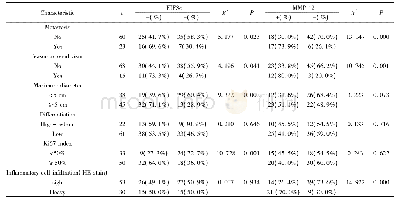 《表2 观察组不同临床及病理特征分组中EIF3e和MMP-12表达的比较》