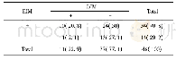 《表3 Msi-1在EIM和DIM中的表达情况[n (%) ]》